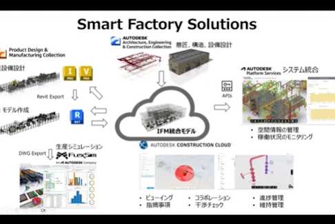 オートデスク製造業界向けカスタマーサクセスWebサイト (推奨Browser