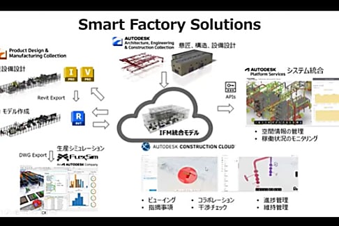 オートデスク製造業界向けカスタマーサクセスWebサイト (推奨Browser