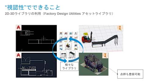 工場レイアウト設計- 改善のポイント