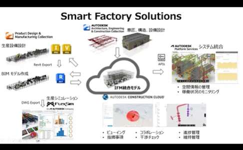 半導体・エレクトロニクス工場管理のトランスフォーメーション：CDEで実現する業務効率化
