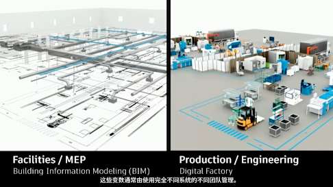 未来已来-数字化工厂如何成为现实 通过集成工厂建模实现融合