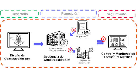 Eficiencia en tiempo real: Hermosillo revoluciona la gestión de activos industriales – Autodesk LATAM