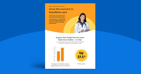 [Infographic] Boost Supply Chain Confidence