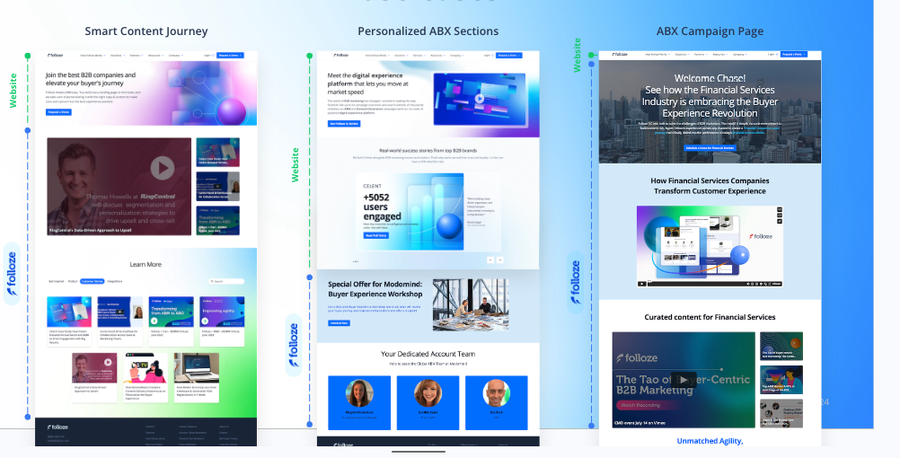 Maximize Conversions with Advanced Web Personalization - From Browsers ...