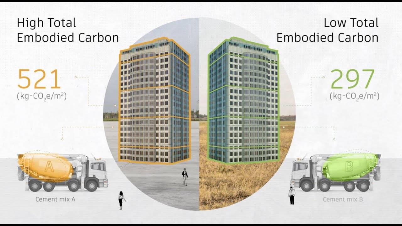 Reduce Embodied Carbon In Building Construction With EC3 | Autodesk.com