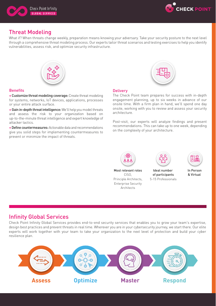 Datasheet | Threat Modeling | Check Point Software