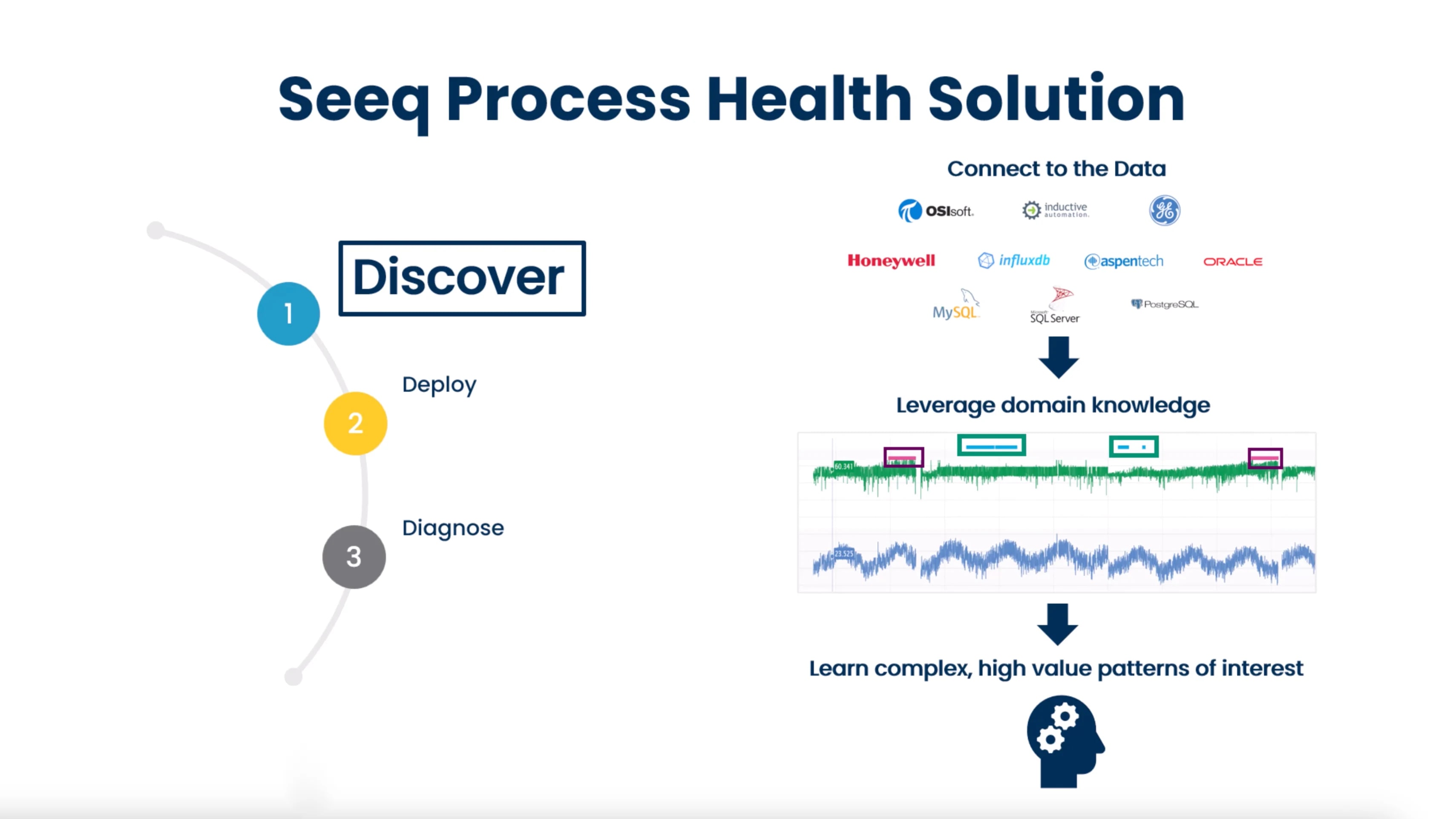 why-we-use-seeq-in-anomaly-detection-at-ascend-seeq