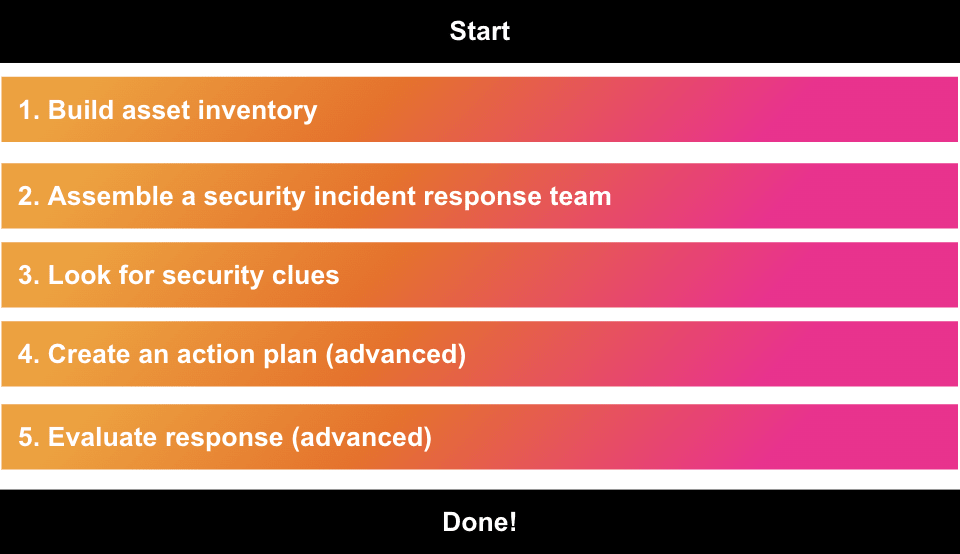 StepbyStep Implementation