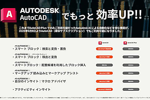 【ご依頼商品】AutoCAD 2026 ご利用ガイド ご依頼商品】AutoCAD 2026 ご利用ガイド ご依頼商品】AutoCAD 2026 ご