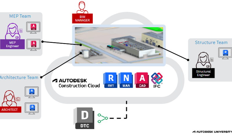 プラント設計・施工のデジタル変革 2025 | Autodesk