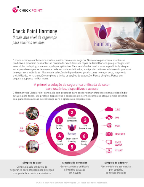 Resumen de la Solución | Check Point Harmony