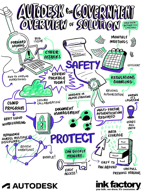 Autodesk for Government Overview AU 2024