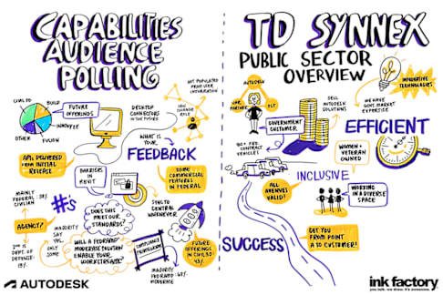 Capabilities Polling & TD SYNNEX Public Sector Overview