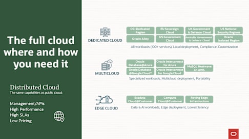 Full Cloud