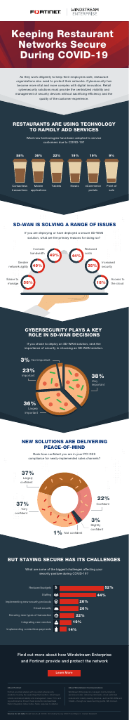Survey Based Infographic