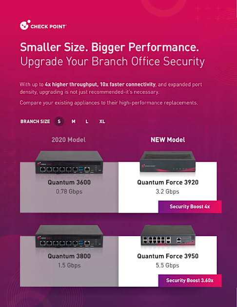 Data Sheet | Branch Office Model Comparison