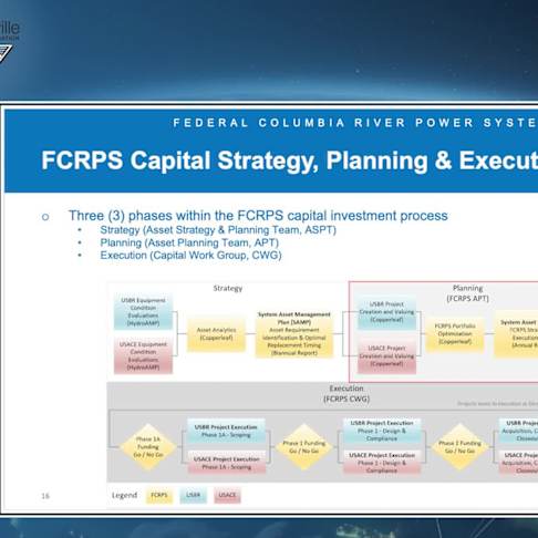 Risk-Informed Asset Management: Columbia River Power System