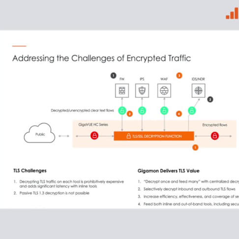 How to Ensure Visibility Across Encrypted Traffic