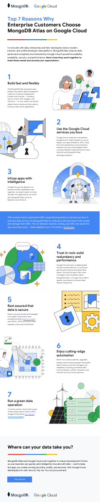 Top 7 Reasons Why customers choose MongoDB Atlas on Google Cloud