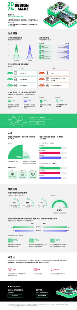 游戏行业：面向贵公司的个性化信息图