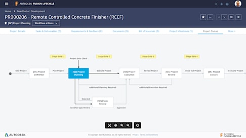 WSPÓŁPRACA | Dostęp do istotnej i aktualnej informacji
