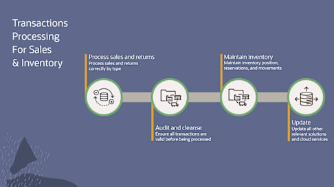 Video Tour: Oracle Retail Transactions Processing for Sales & Inventory