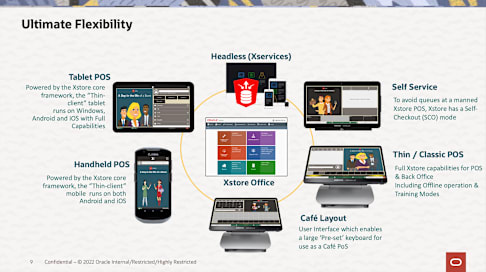 POS: Xstore, Xoffice, Retail Insights, Employee Management