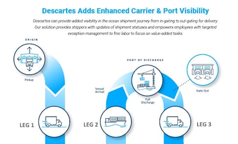 Infographic: Descartes Advanced Ocean Tracking