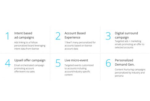 [Article] Folloze + 6sense Connector Overview
