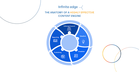 WATCH: Anatomy of Content Engine