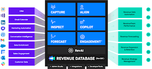How a Consolidated Tech Stack Can Boost Sales Profitability | Clari