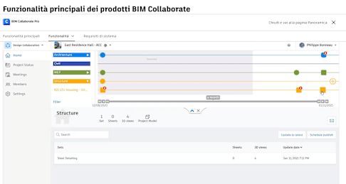 Caratteristiche principali dei prodotti BIM Collaborate (ITA)