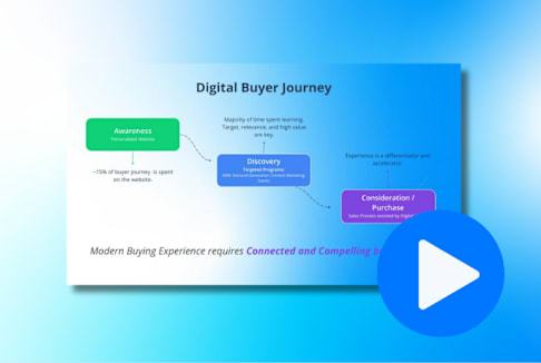 Clip: The Importance of Website Personalization in the Buyer Journey