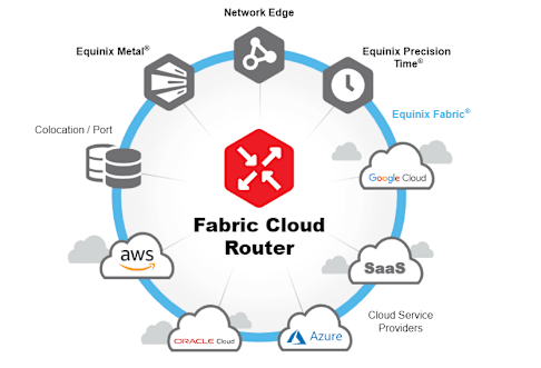 Equinix Fabric Cloud Router - Data Sheet
