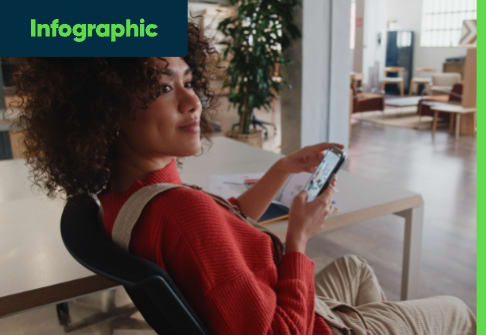 Design better experiences, for better outcomes in government