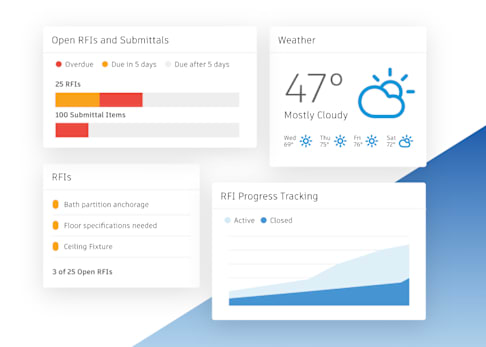 Construction Data & Predictive Analytics | Autodesk Construction Cloud