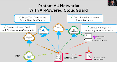 Webinar | Best Practices for Securing Cloud and Multi-Cloud Networks