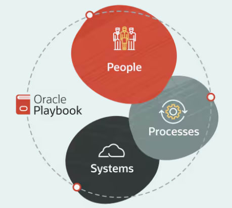 Oracle Playbook for Supply Chain Excellence