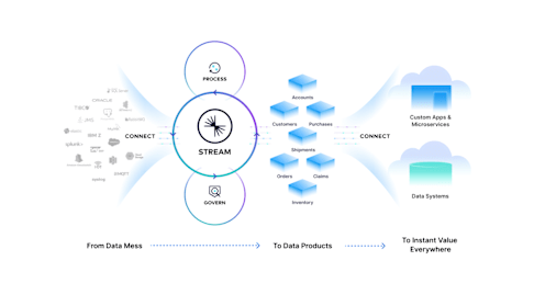 Confluent Recognized as a Challenger in 2024 Gartner® Magic Quadrant™ for Data Integration Tools: Ushering in a New Era of Real-Time Data Streaming