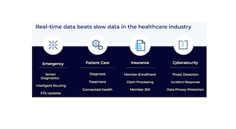 Data Streaming in Real Life: Healthcare
