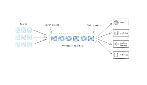 Stop Treating Your LLM Like a Database