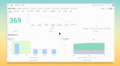 Workday 精準規劃，掌控人力成本