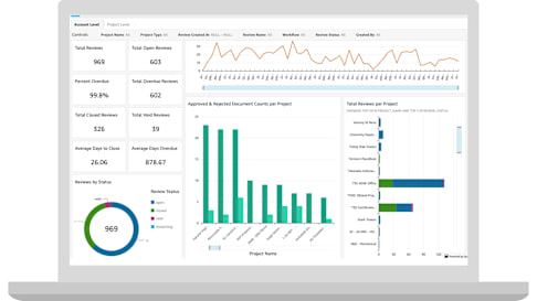 What's new in ACC July 2025