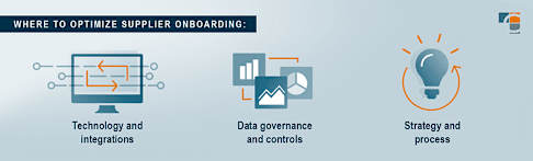 Custom DEMO: Coupa Supplier Risk and Perfomance