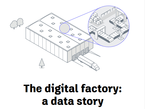 Adopting a modern, start-to-finish factory process