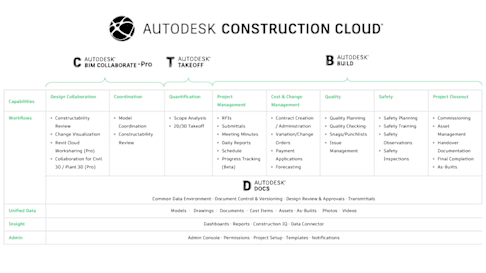 Autodesk Construction Cloud.pdf