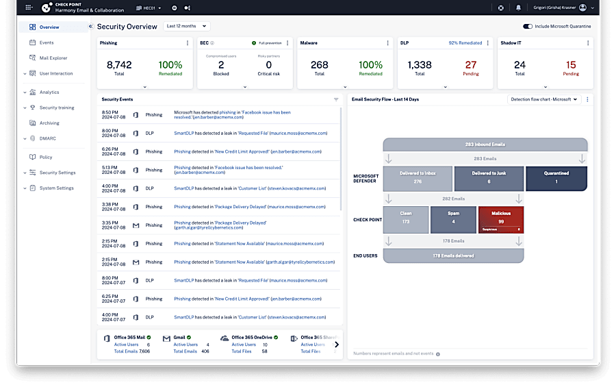 checkpoint email status bounced