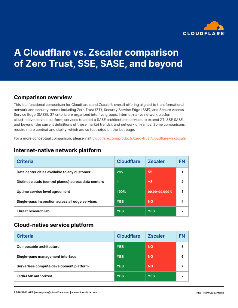 Compare Cloudflare & Zscaler for Zero Trust SSE SASE