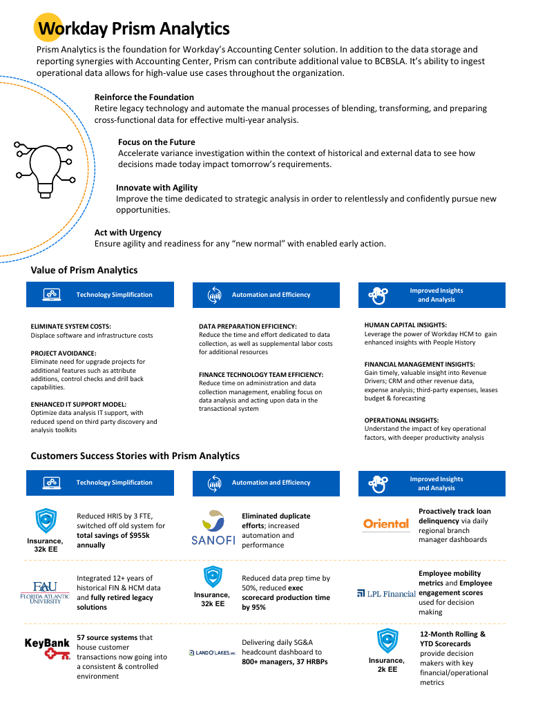 Prism Analytics Value Prop - Prism Analytics | workday.com