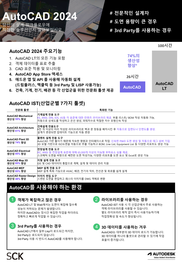AutoCAD 2024 주요 기능 | Autodesk